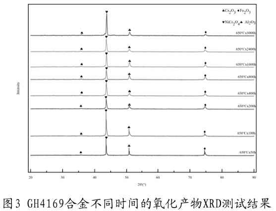 不同保溫時間對GH4169合金抗氧化性能的影響