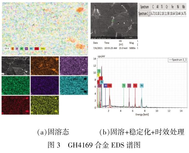 固溶處理對標準GH4169高溫合金性能的影響