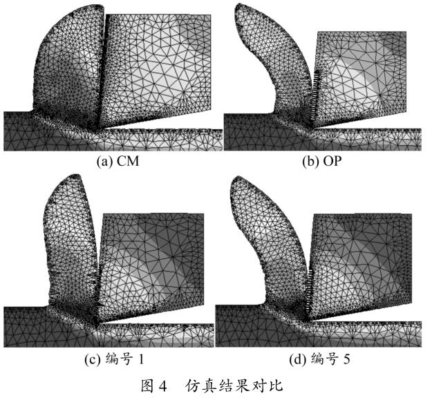 GH4169高溫鎳基合金微織構(gòu)刀具切削力優(yōu)化設(shè)計(jì)及預(yù)測(cè)