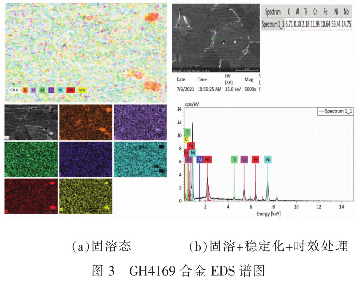 固溶處理對標(biāo)準(zhǔn)GH4169高溫合金棒管材料性能的影響