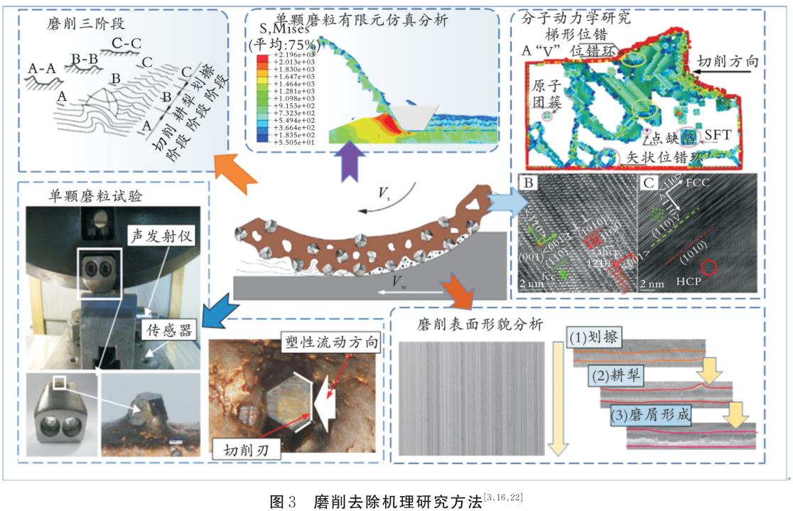 鎳基高溫合金磨削加工技術(shù)研究現(xiàn)狀